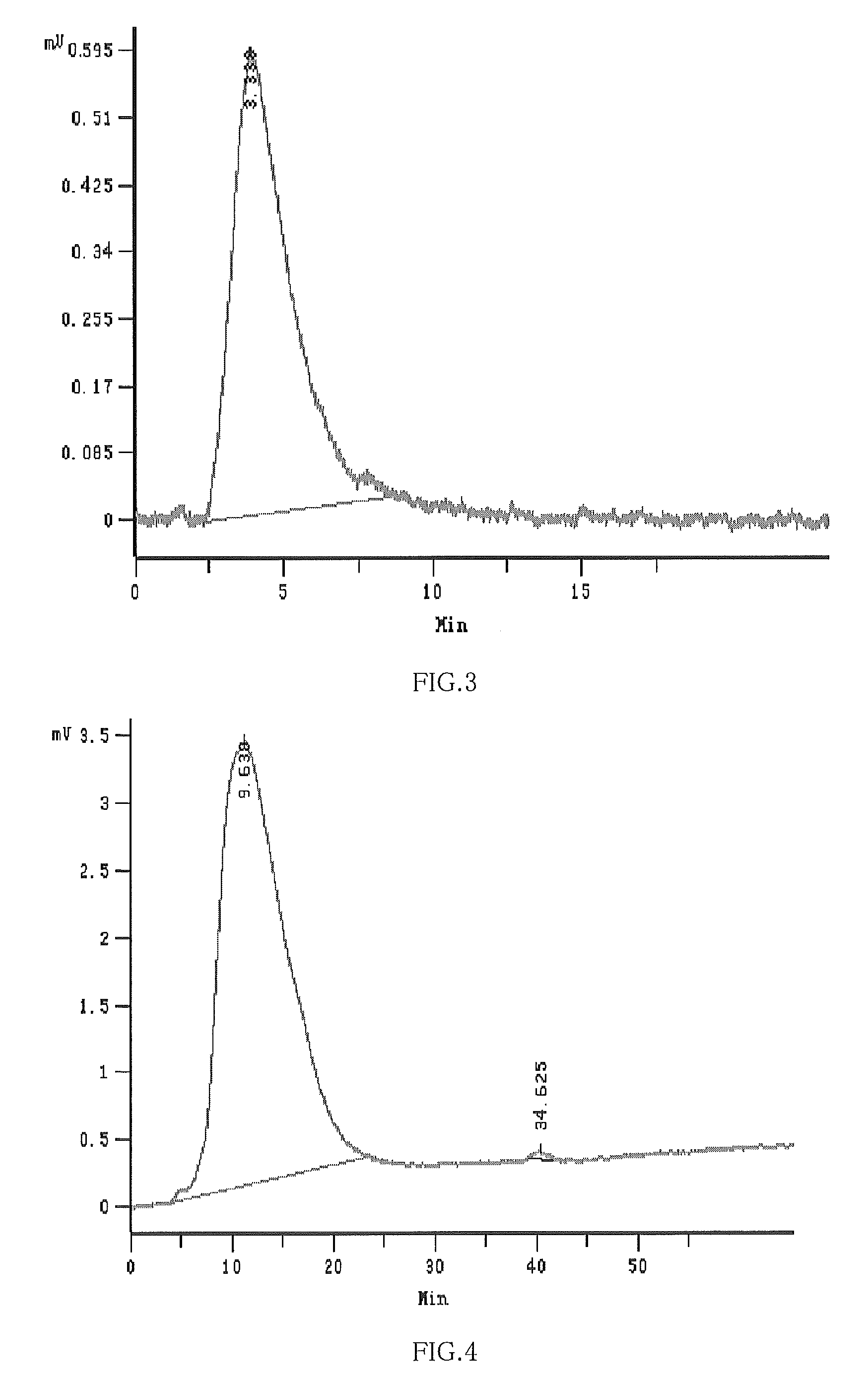 Hydroxypropyl-Sulfobutyl-Beta-Cyclodextrin, the Preparation Method, the Analytical Method, and the Pharmacutical Application Thereof