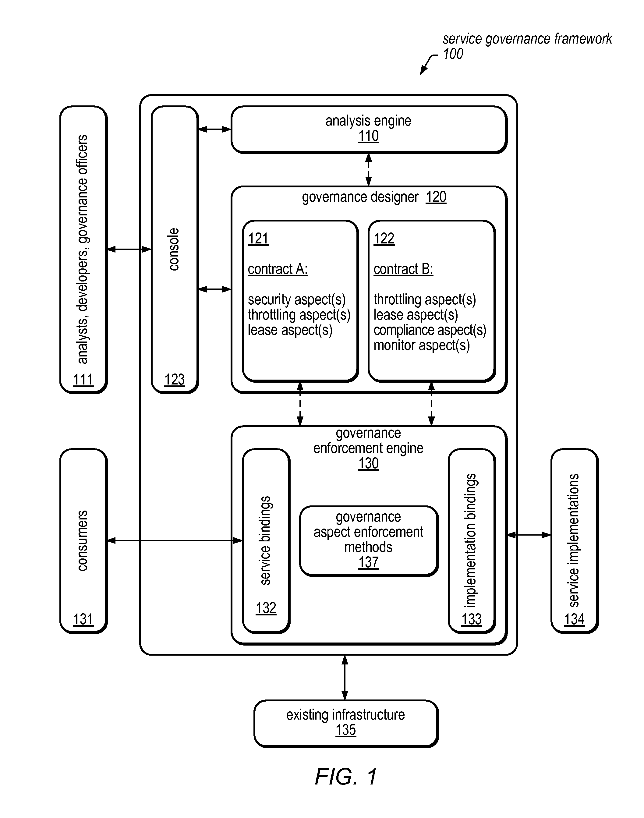 System and method for service virtualization in a service governance framework