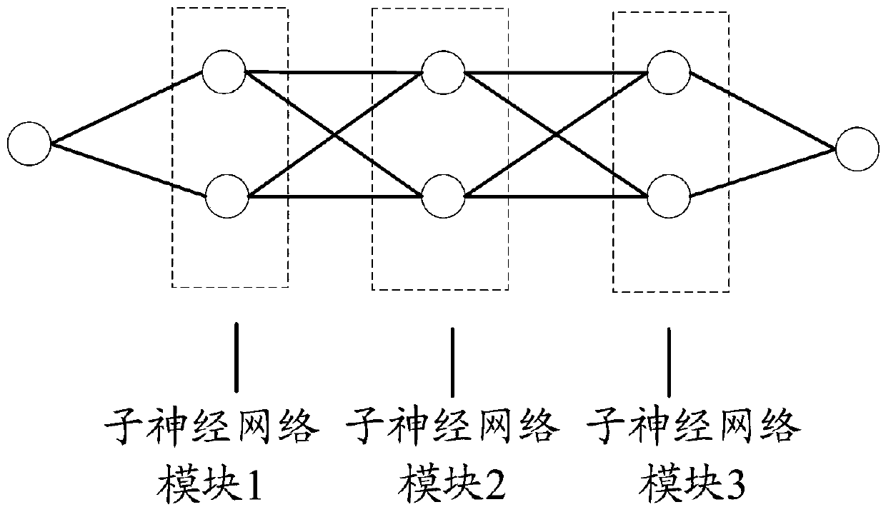 Data verification method and device based on neural network and electronic equipment