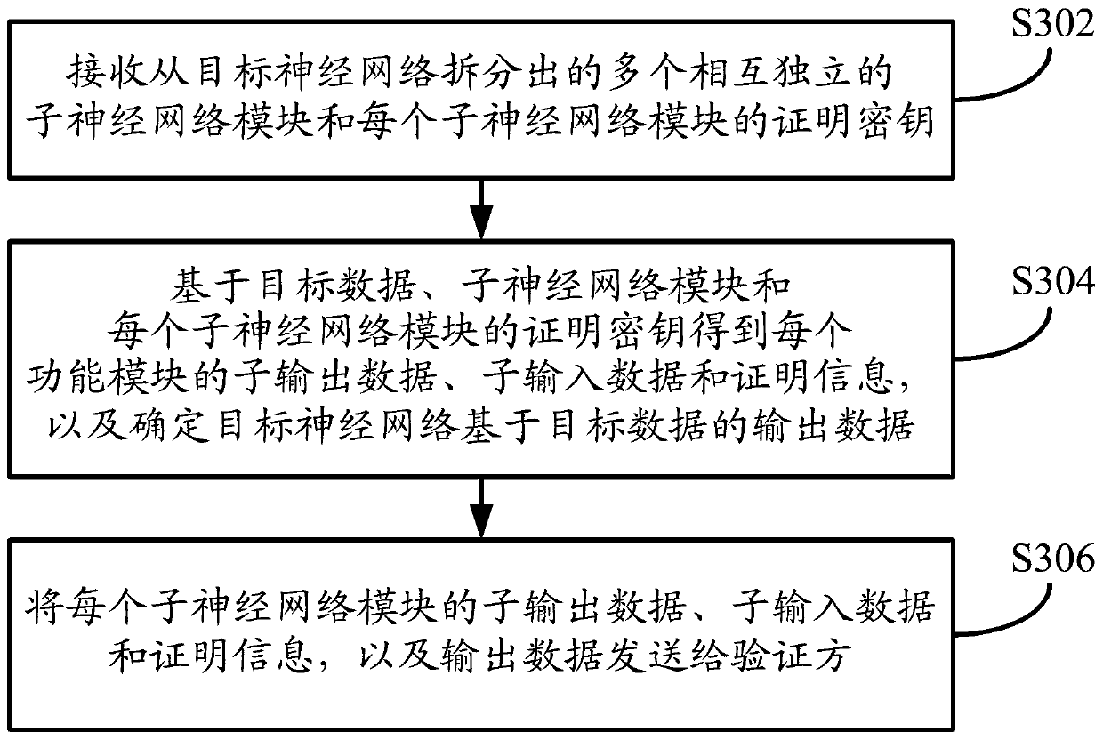 Data verification method and device based on neural network and electronic equipment