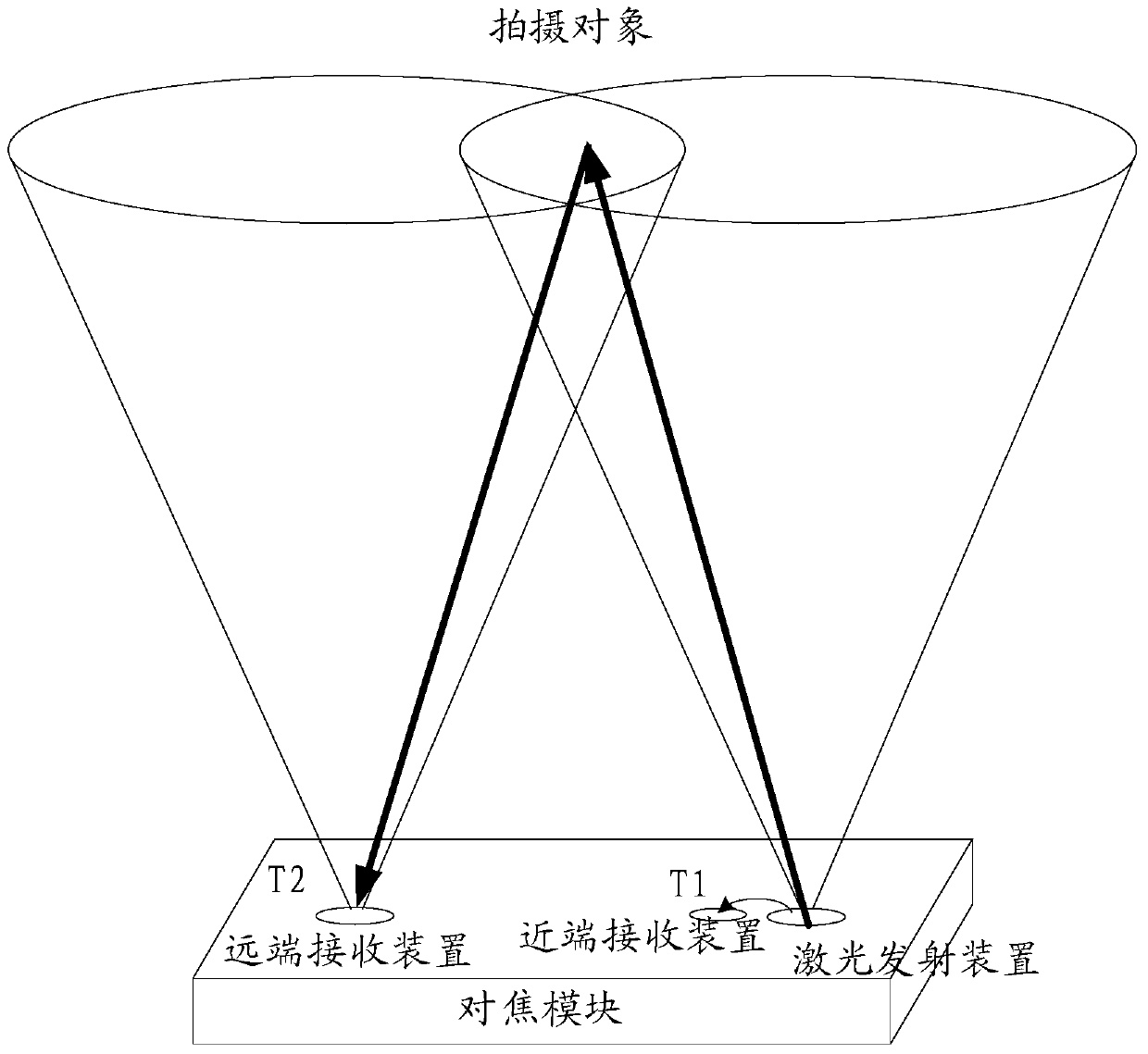 A laser focusing method, device and photographing equipment