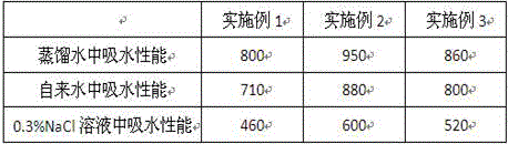 Water-retaining agent used for saline-alkali soil soybean and containing straw powder raw material and preparation method thereof