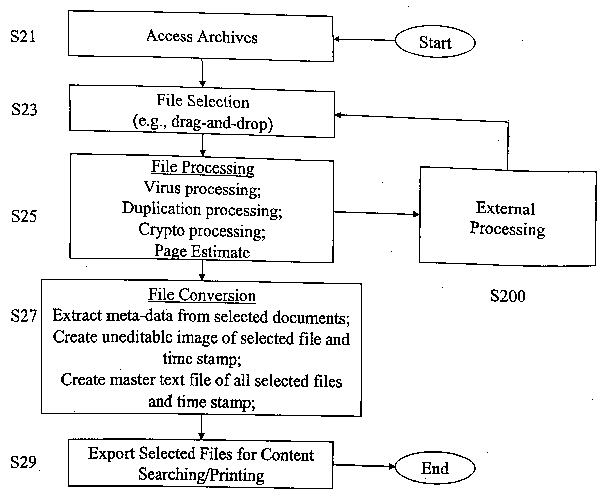 Electronic discovery apparatus, system, method, and electronically stored computer program product
