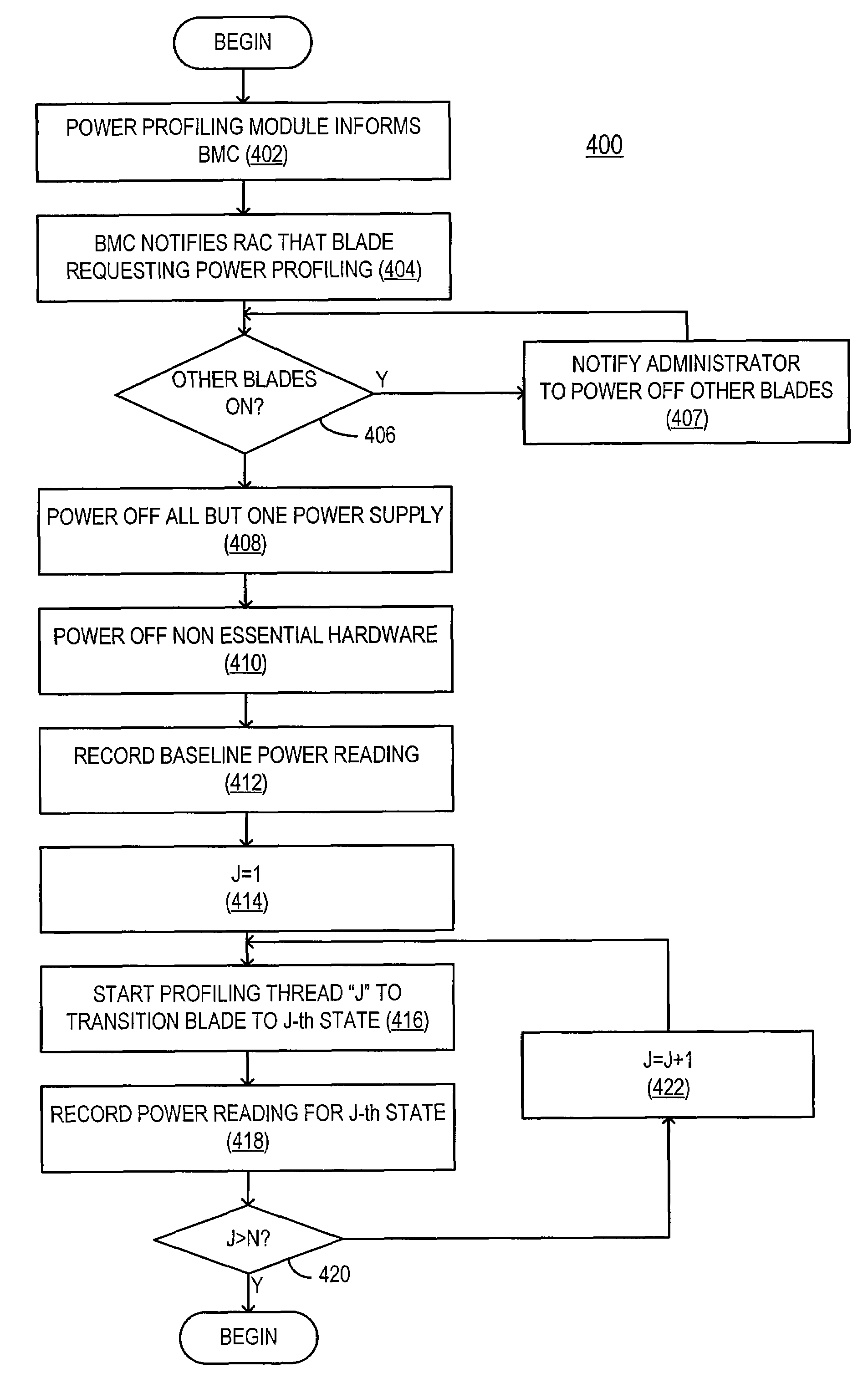 Power profiling application for managing power allocation in an information handling system