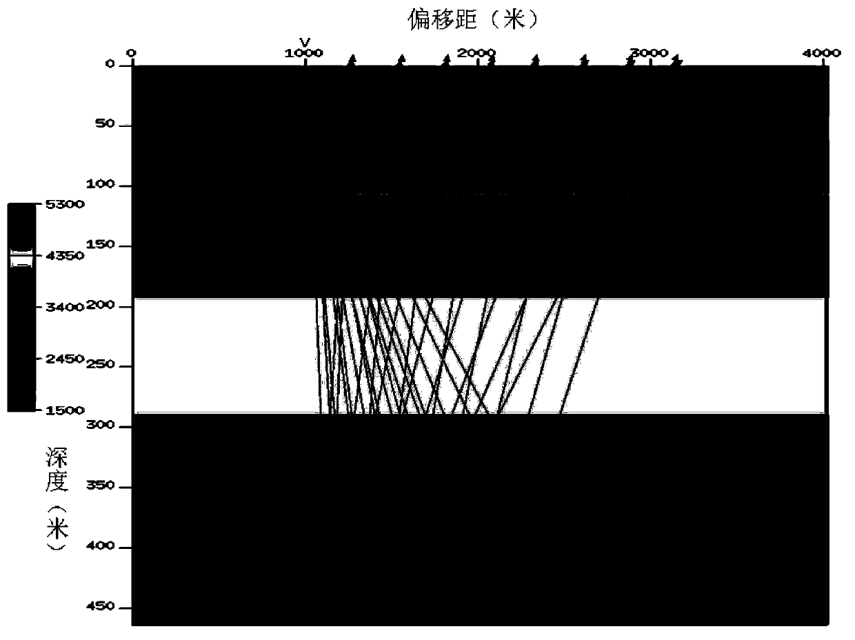 Converted-wave curved ray amplitude-reserved anisotropic pre-stack time offset time method