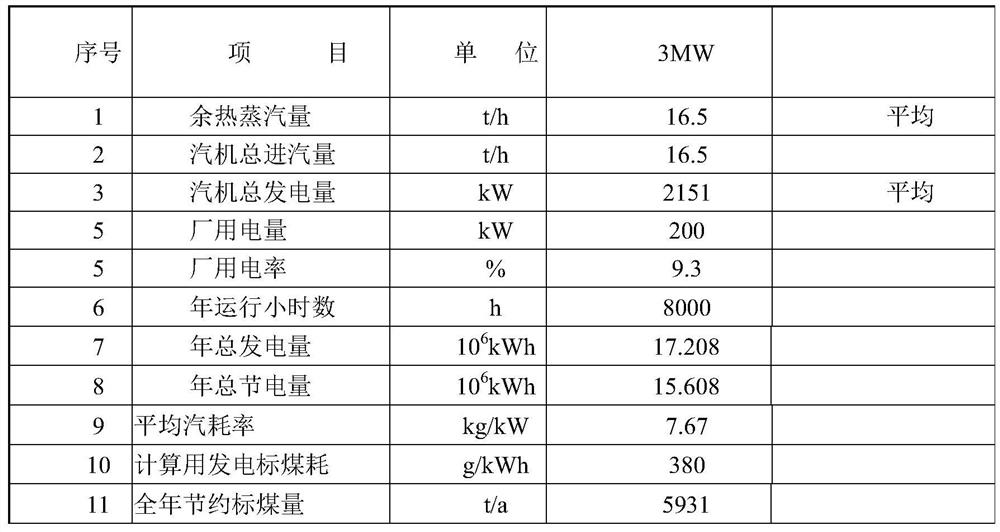 Automatic load regulation, operation and protection method for converter saturated steam turbine and motor combined dragging power generation