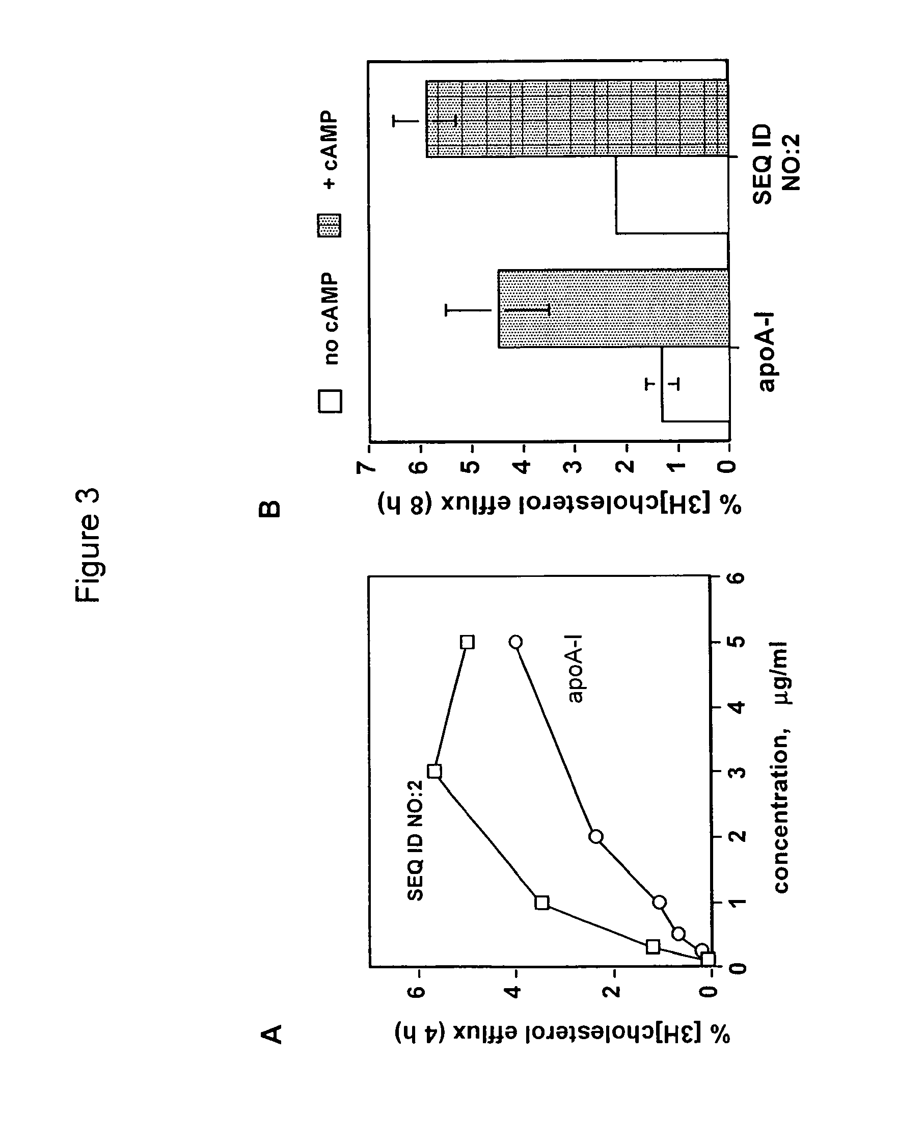 Peptide mediators of cholesterol efflux