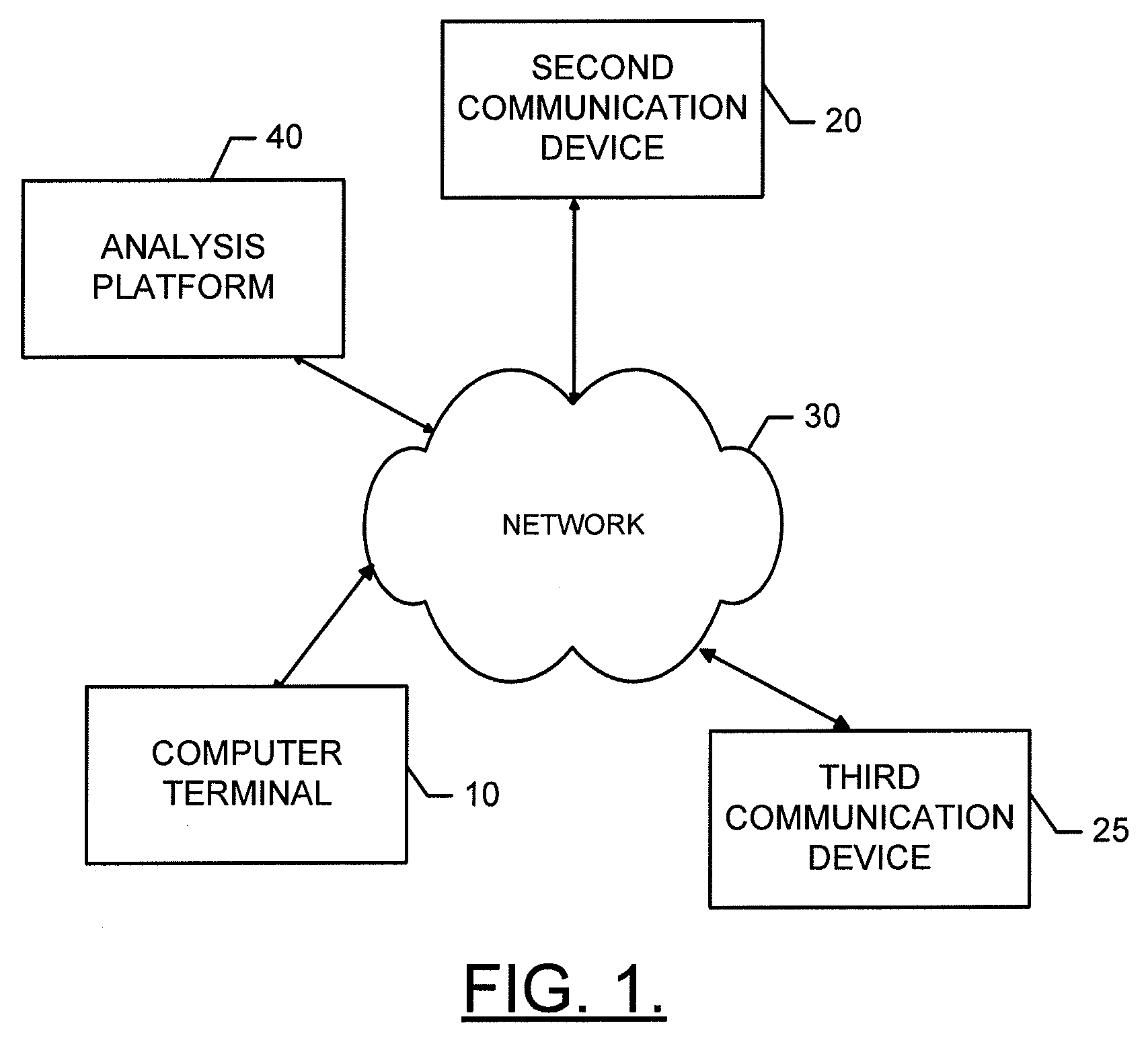 Method, computer program product and apparatus for providing a threat detection system