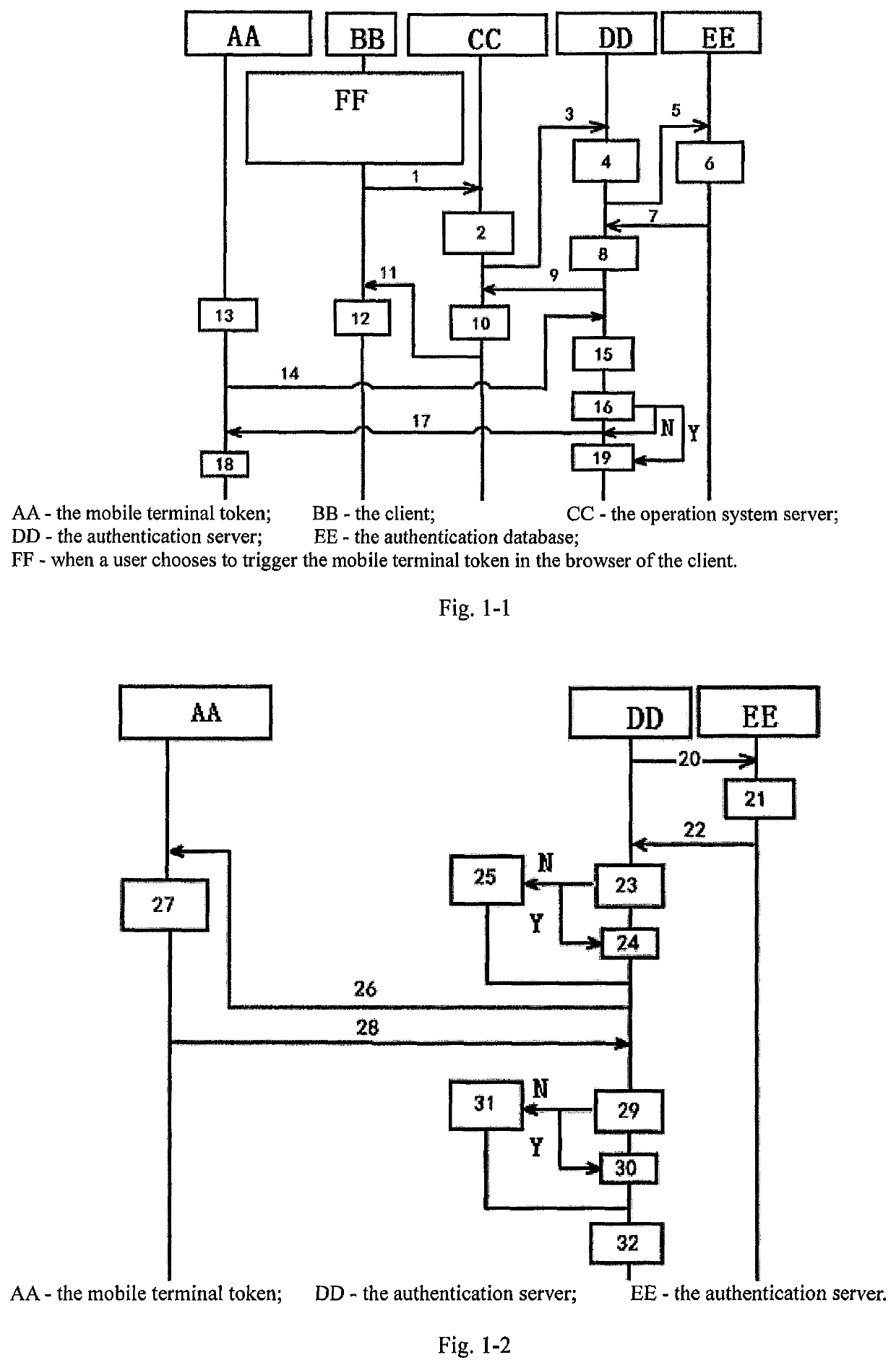 Operating method for push authentication system and device