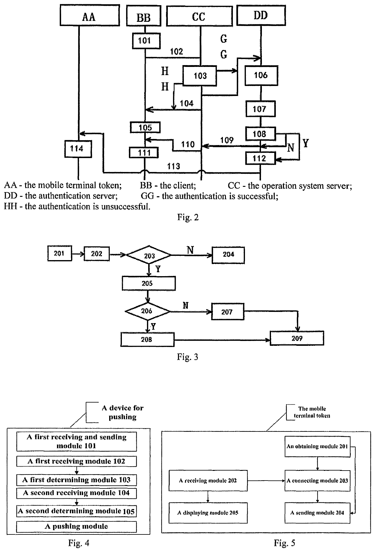 Operating method for push authentication system and device