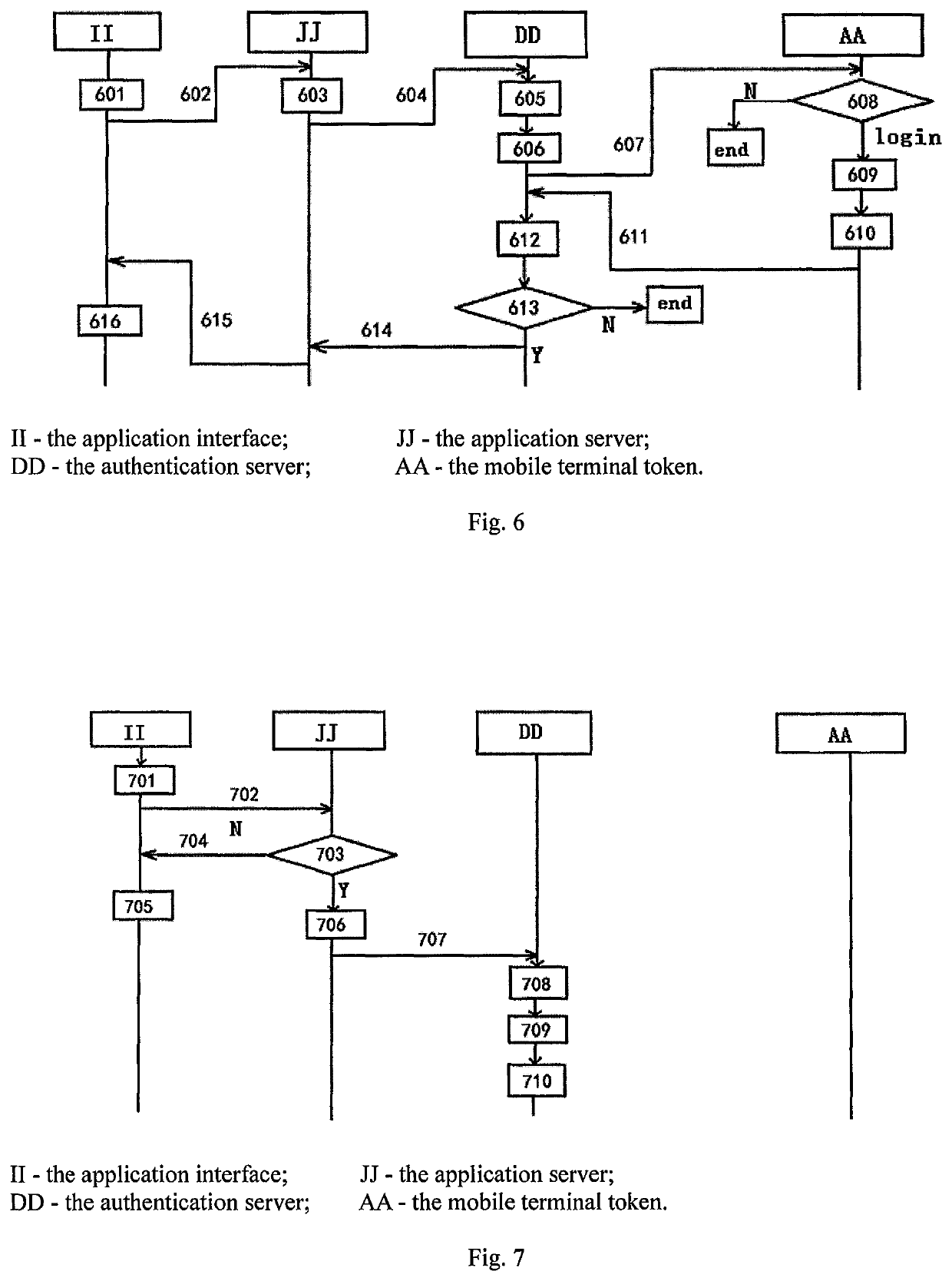 Operating method for push authentication system and device