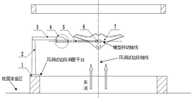Vertical wind tunnel model pitching-rolling test device and use method