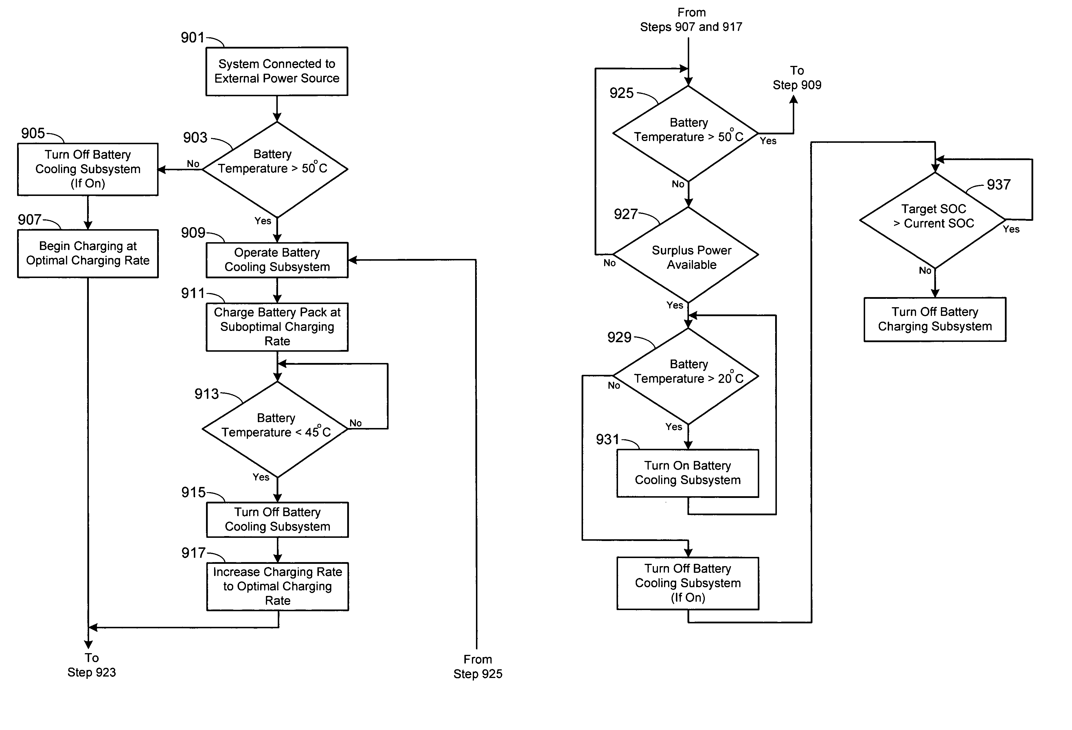 Battery charging time optimization system based on battery temperature, cooling system power demand, and availability of surplus external power