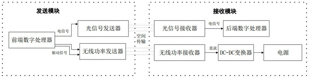 A Circuit Alternative to Brush Structure in Slip Ring