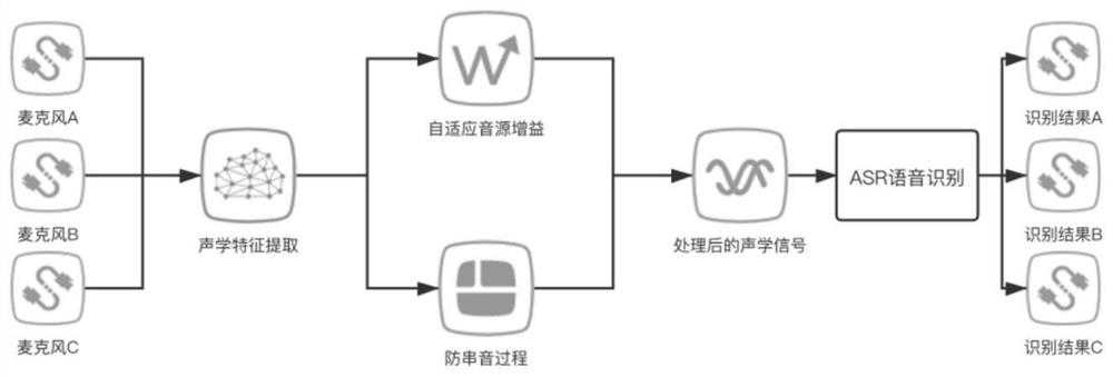 Multi-channel anti-crosstalk dynamic planning strategy based on feedforward memory network