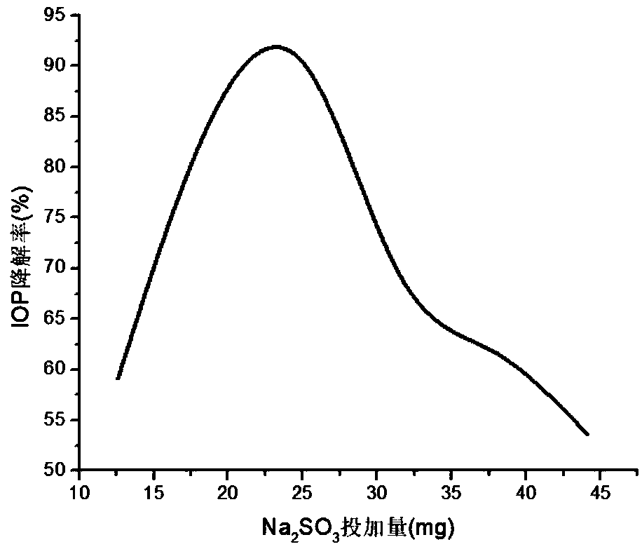 Method for degrading iopromide-containing wastewater