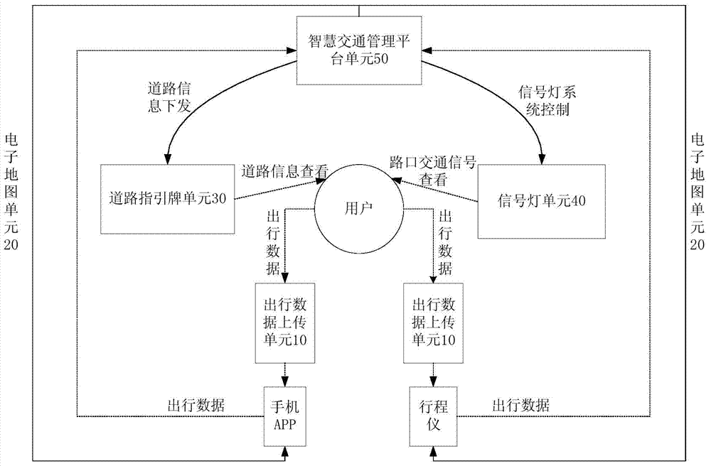 Intelligent traffic management system and implementation method thereof