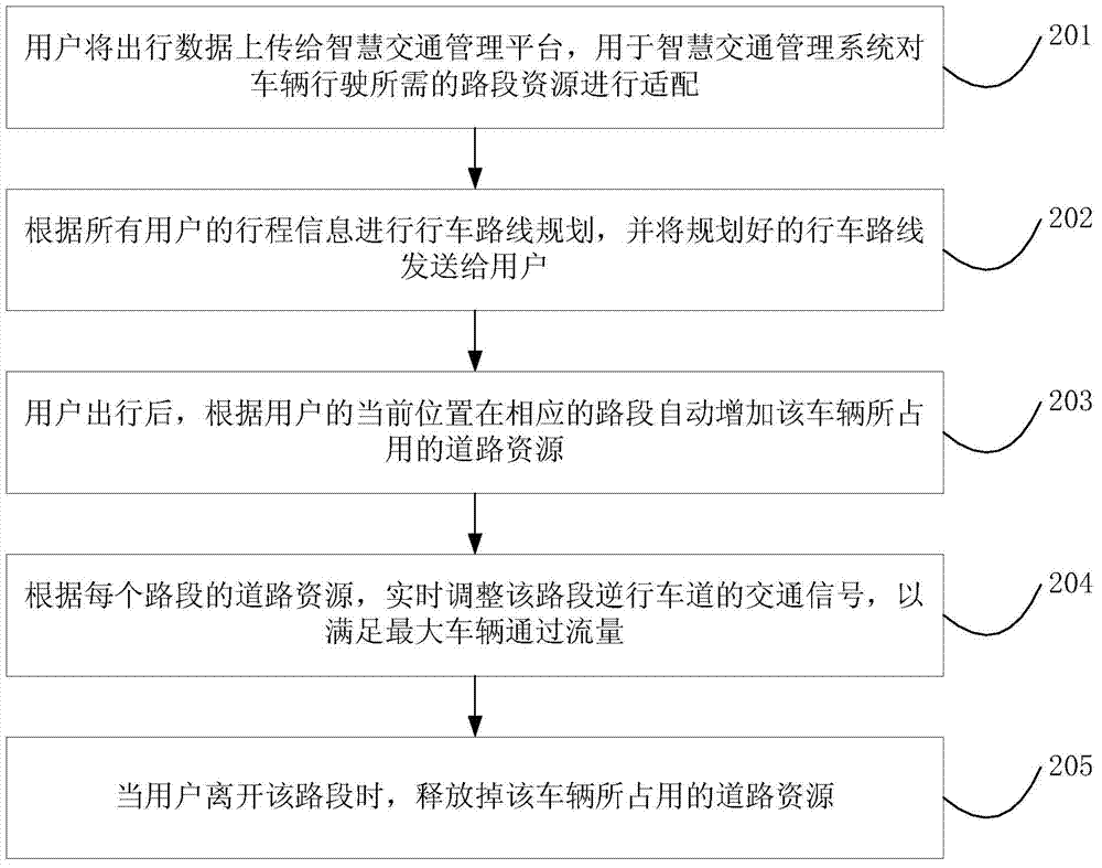 Intelligent traffic management system and implementation method thereof