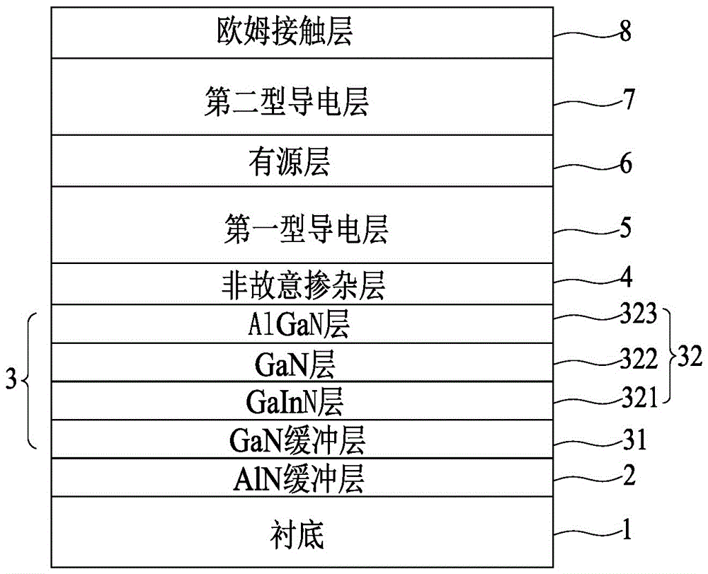 Manufacturing method of no-easy-warpage large-dimension light emitting diode epitaxial wafer