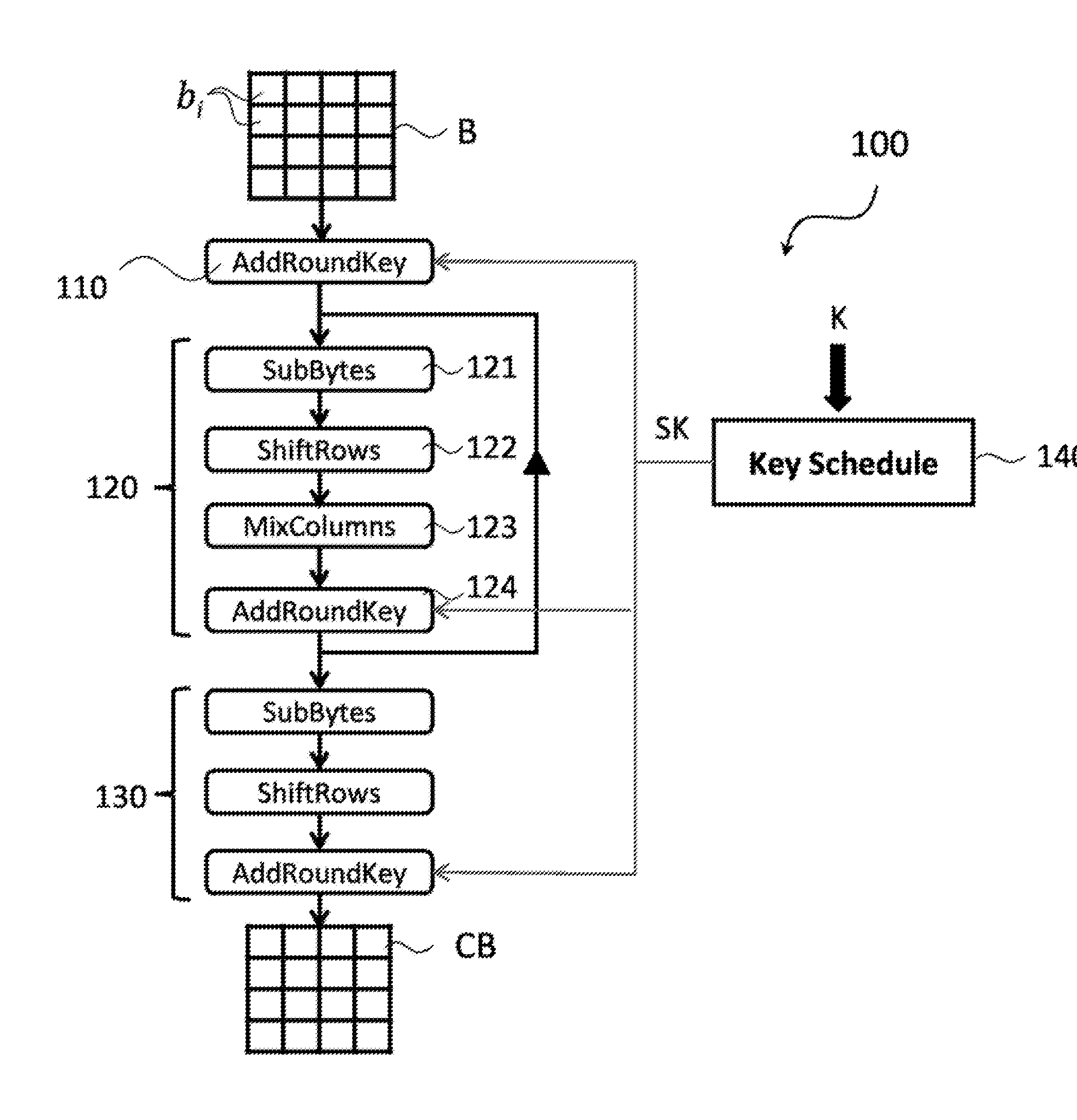 Method for performing an encryption of an AES type, and corresponding system and computer program product