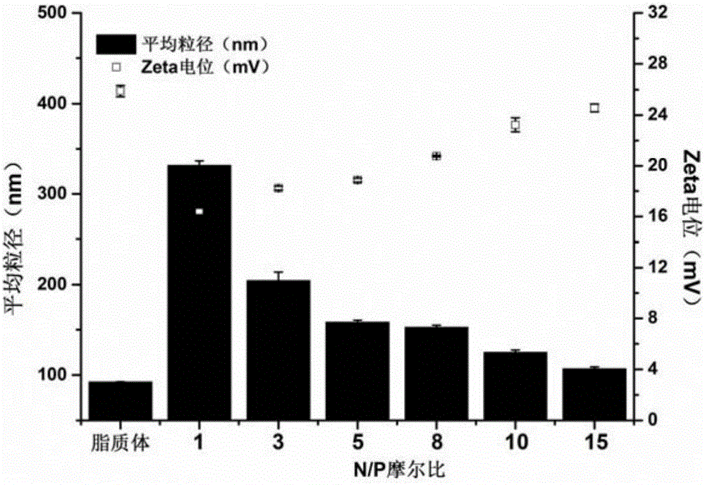 Lipidosome nucleic acid vaccine adjuvant as well as preparation method and application thereof