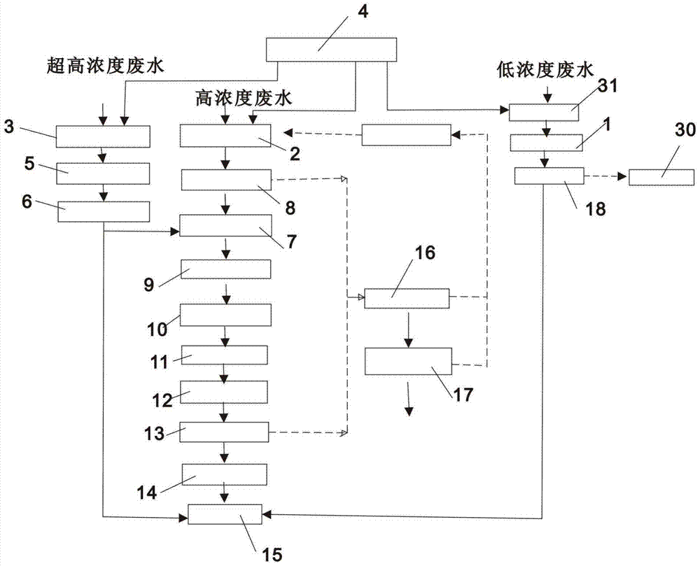 Chemical pharmaceutical wastewater pretreatment system