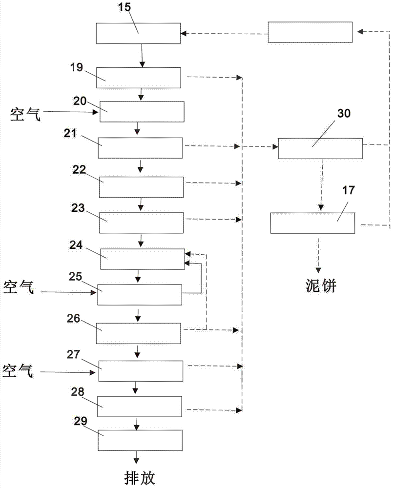 Chemical pharmaceutical wastewater pretreatment system