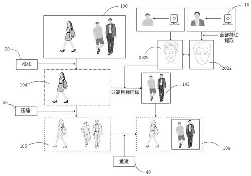 Video compression method based on deep learning