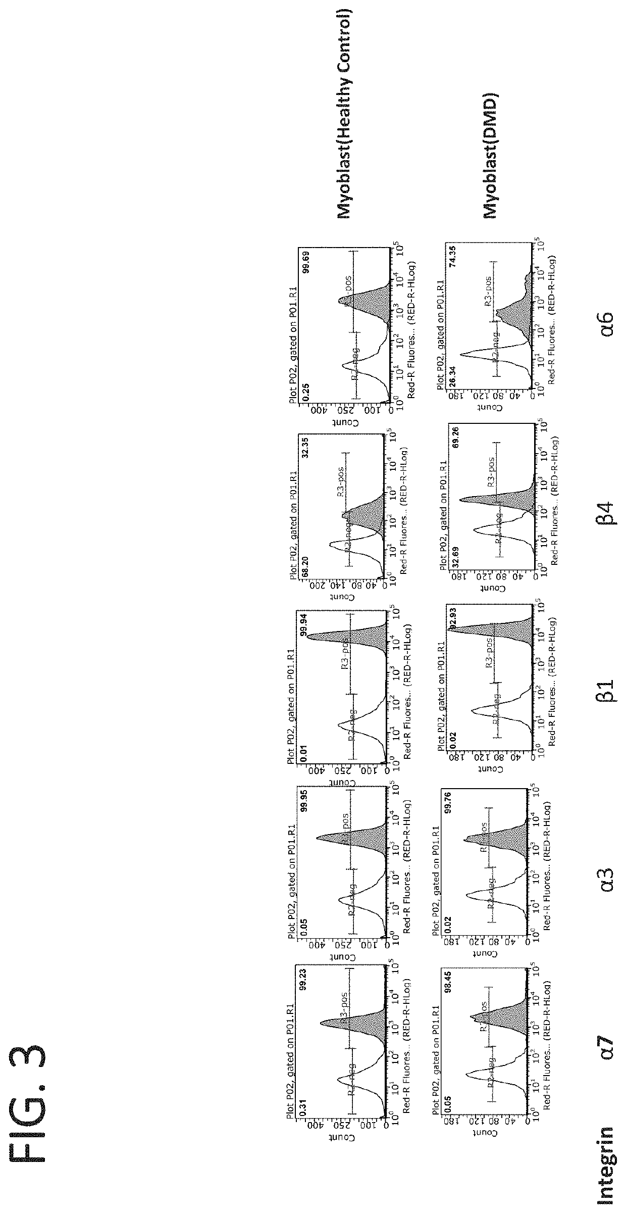 Compositions and methods for activation of integrins
