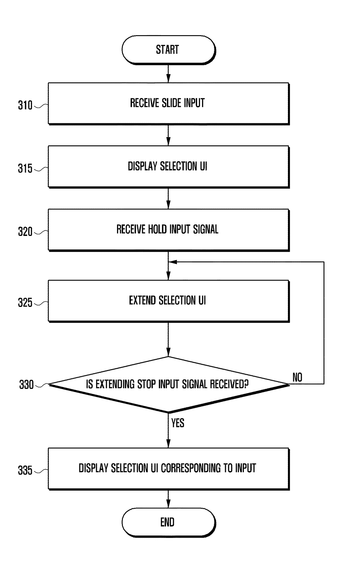 Apparatus and method for receiving touch input in an apparatus providing a touch interface