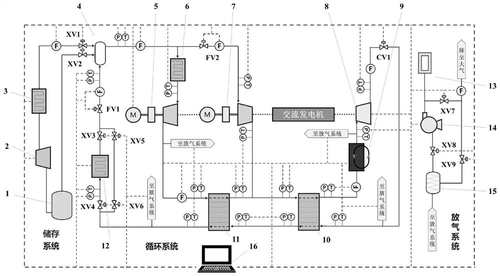 Split flow regulation and control system for supercritical carbon dioxide recompression cycle