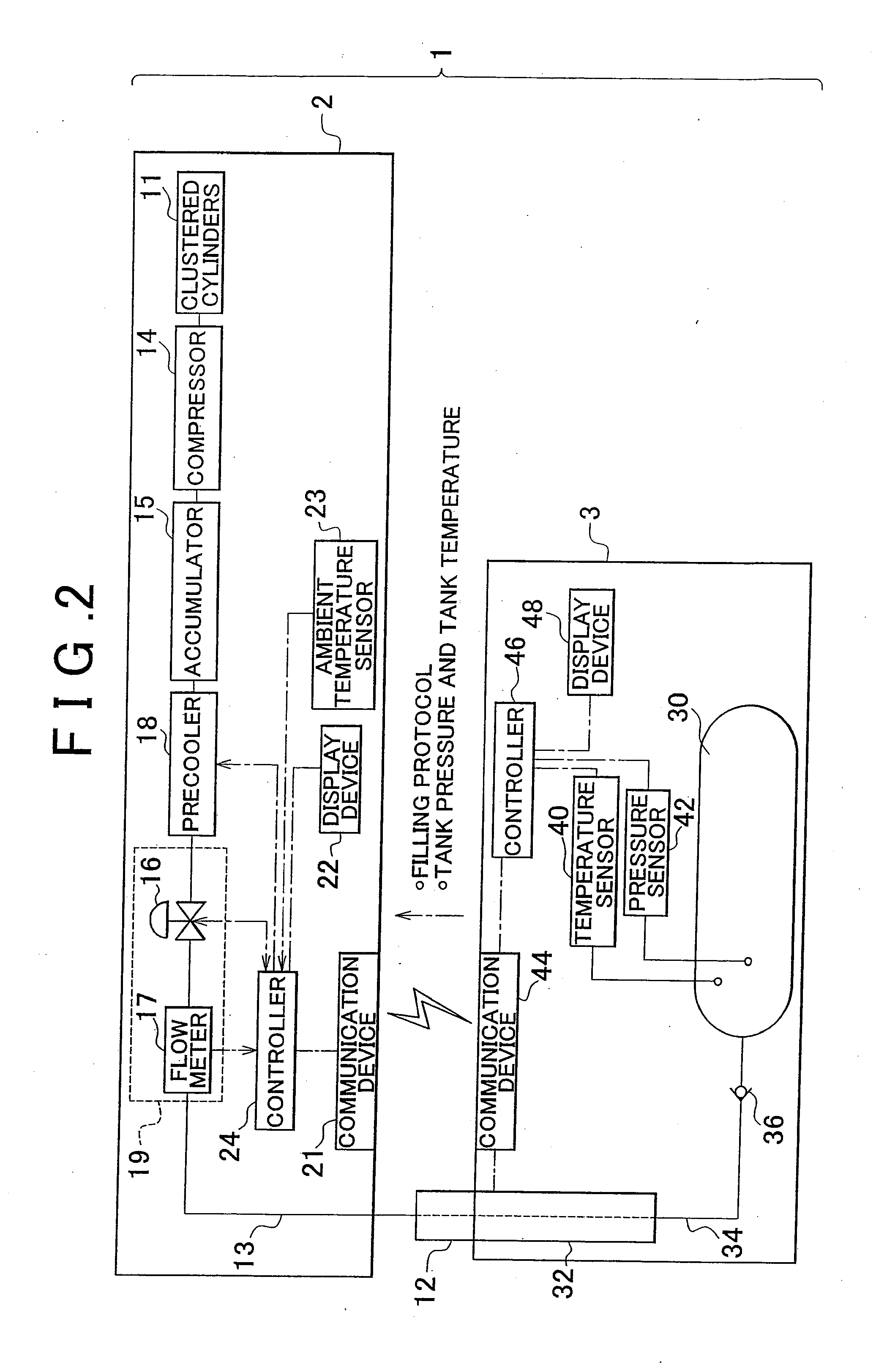 Gas filling system