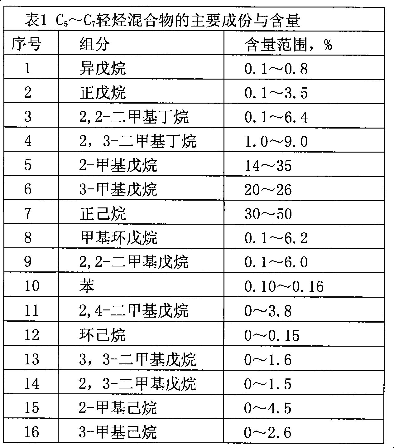 Method for separating narrow cut fraction industrial grade n-hexane from C5 to C7 light hydrocarbon mixture, as well as packed towel and float valve tower thereof