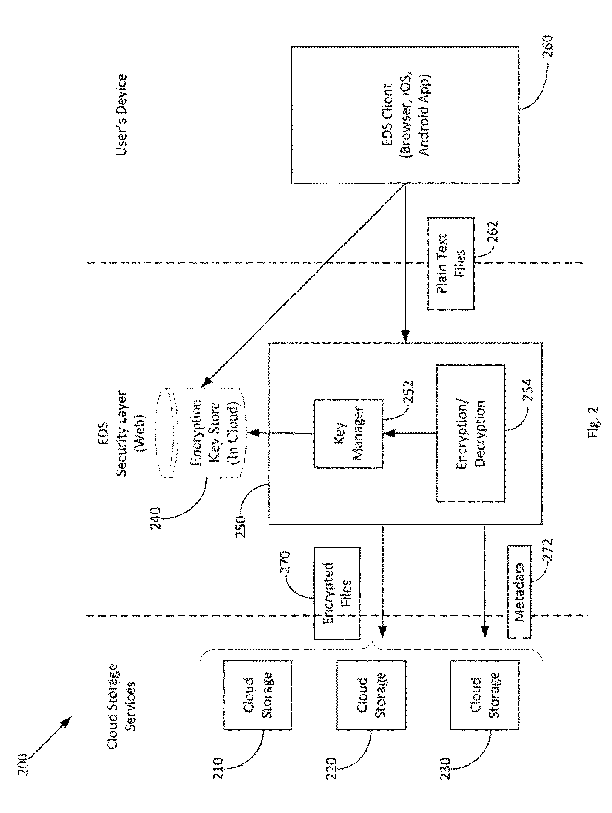 Method and apparatus for securing sensitive data in a cloud storage system