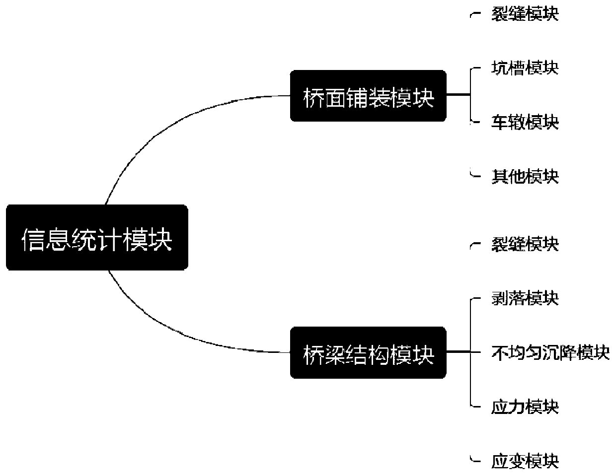 A BIM-based detection method for multi-source detection system of operational bridges