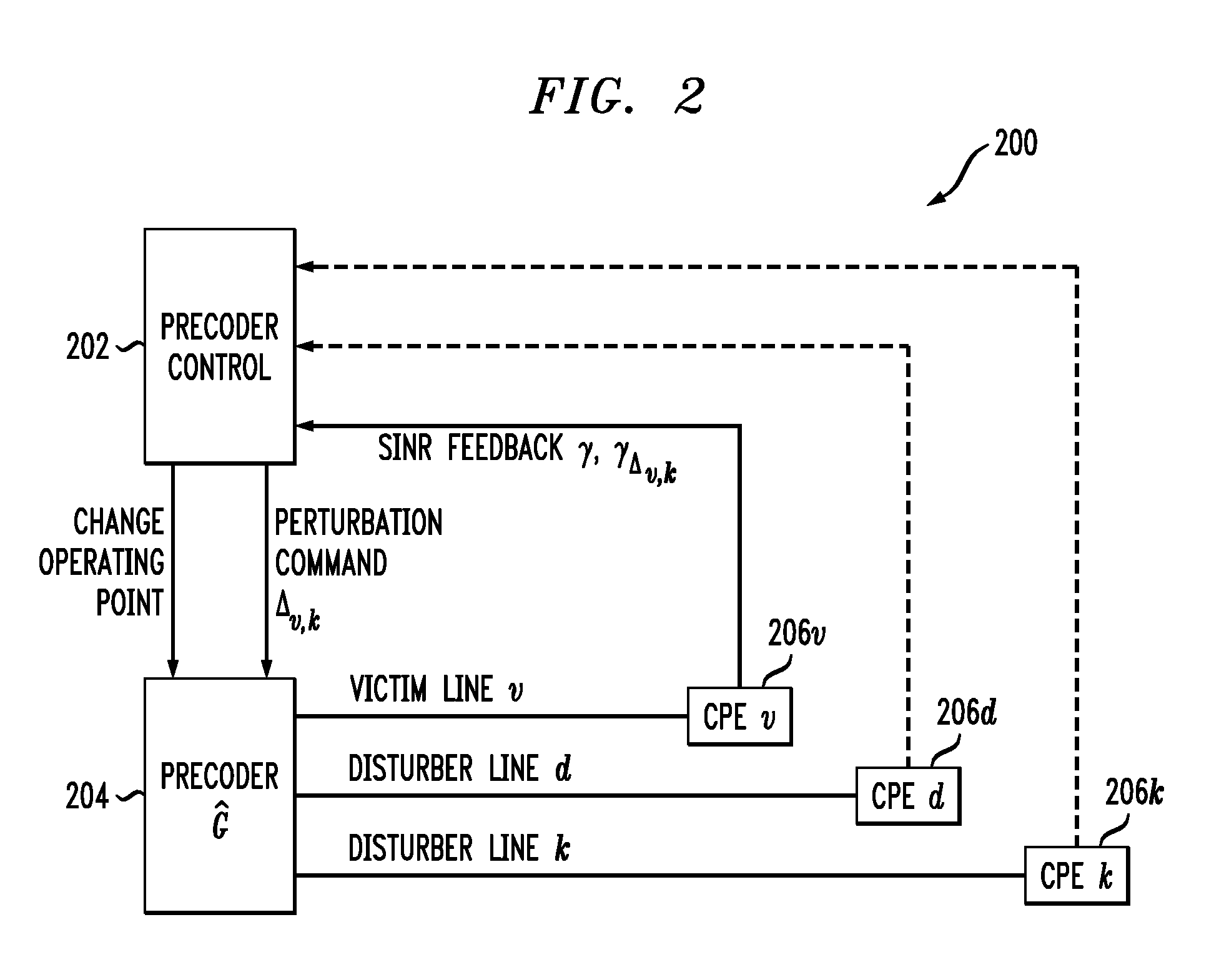 Method and apparatus for self-tuning precoder