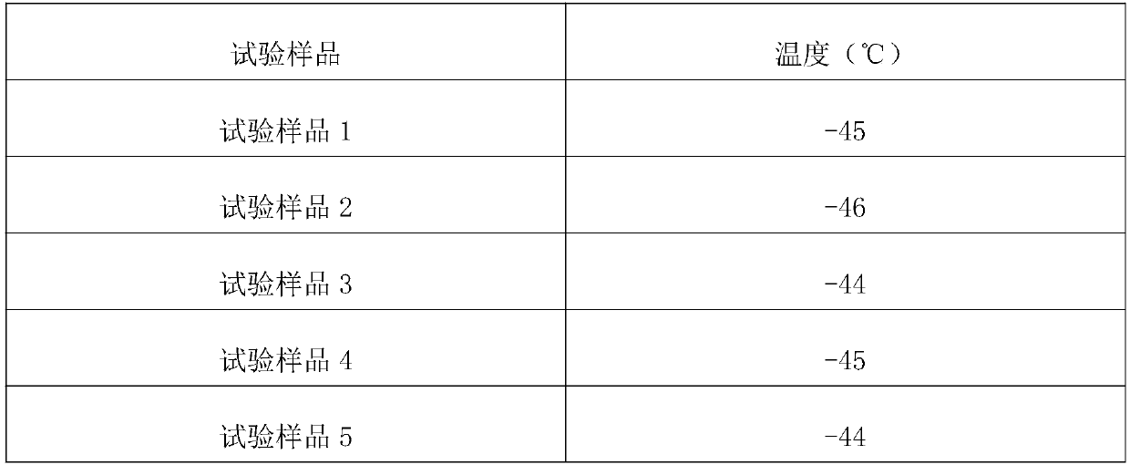 Method for preparing ultralow-temperature lithium ion battery anode slurry