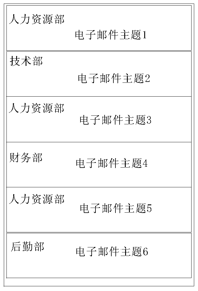 A mailing list display method, medium, device and computing device