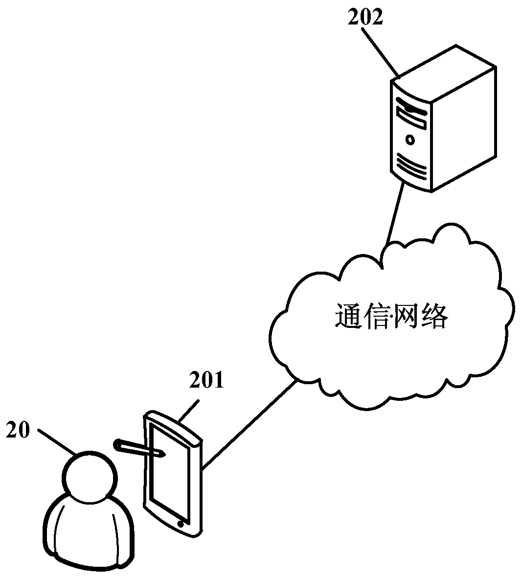 A mailing list display method, medium, device and computing device