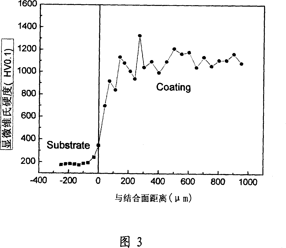 High corrosion resistant antiwear iron base heat spray coating layer material and its preparation method