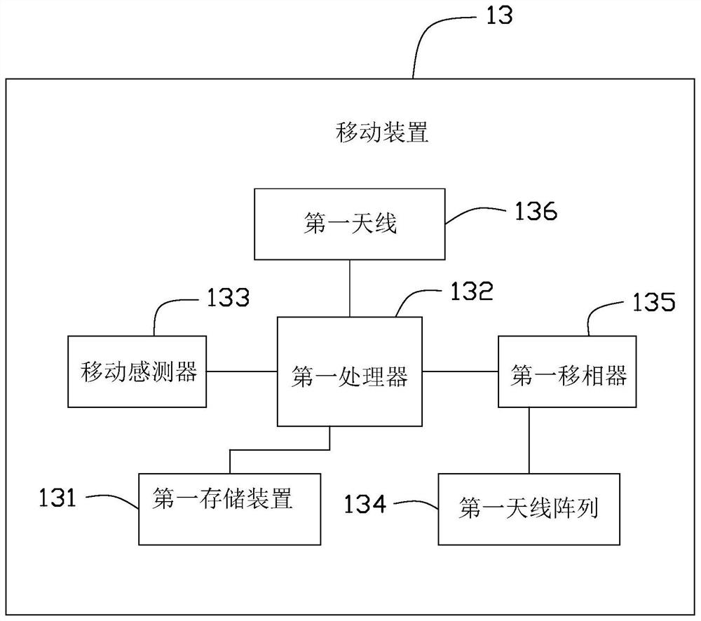 Heterogeneous network, mobile device and method for beam training and tracking