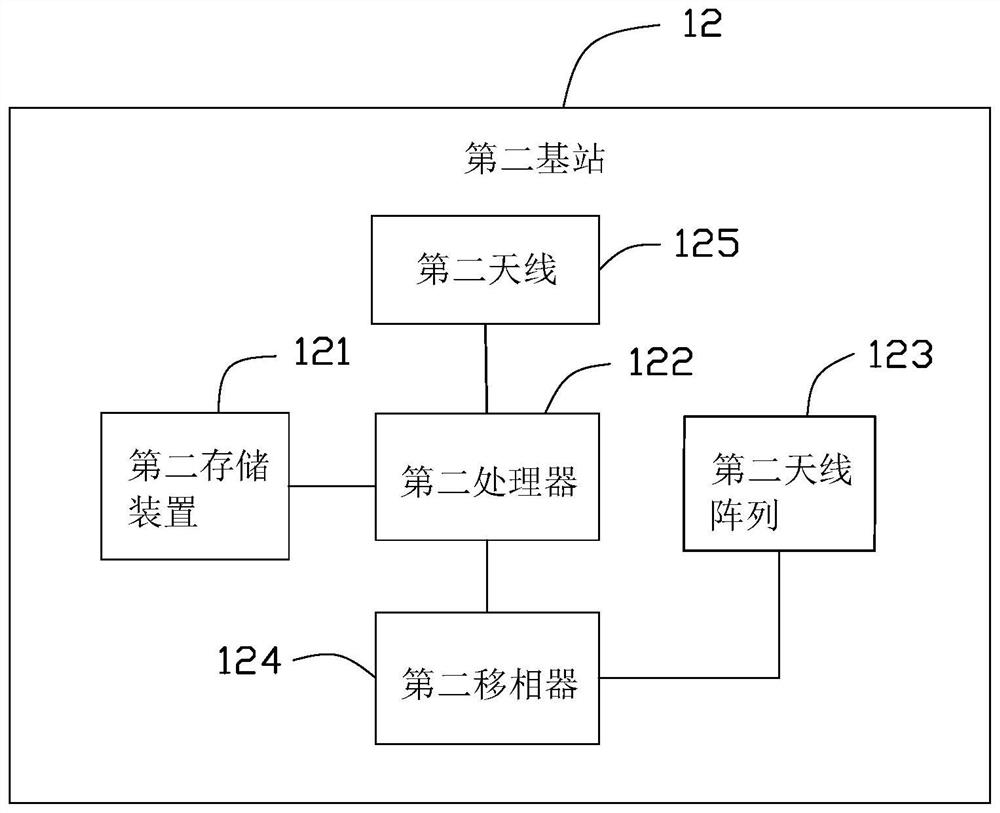 Heterogeneous network, mobile device and method for beam training and tracking