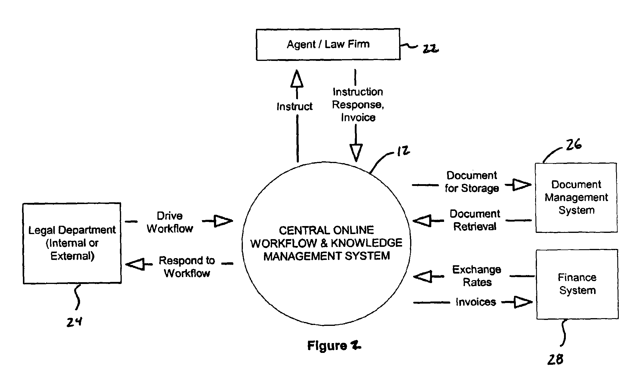 Method and system for role-based access control to a collaborative online legal workflow tool