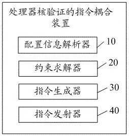 Instruction coupling device, method and equipment for processor core verification and storage medium