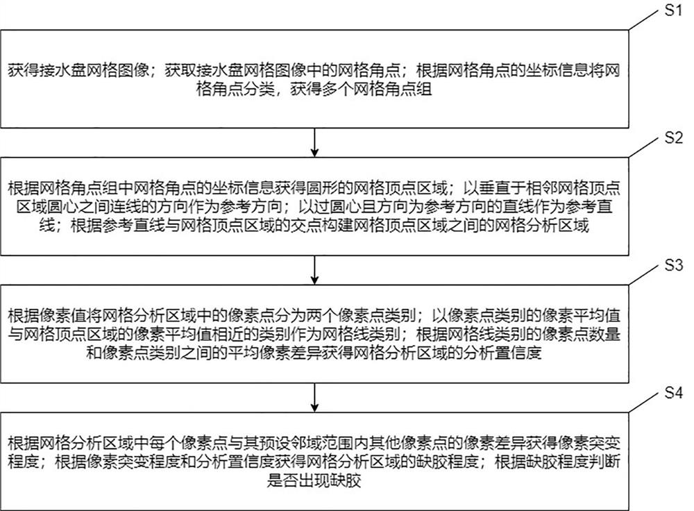 Air conditioner plastic water pan grid glue shortage detection method and system based on corner detection