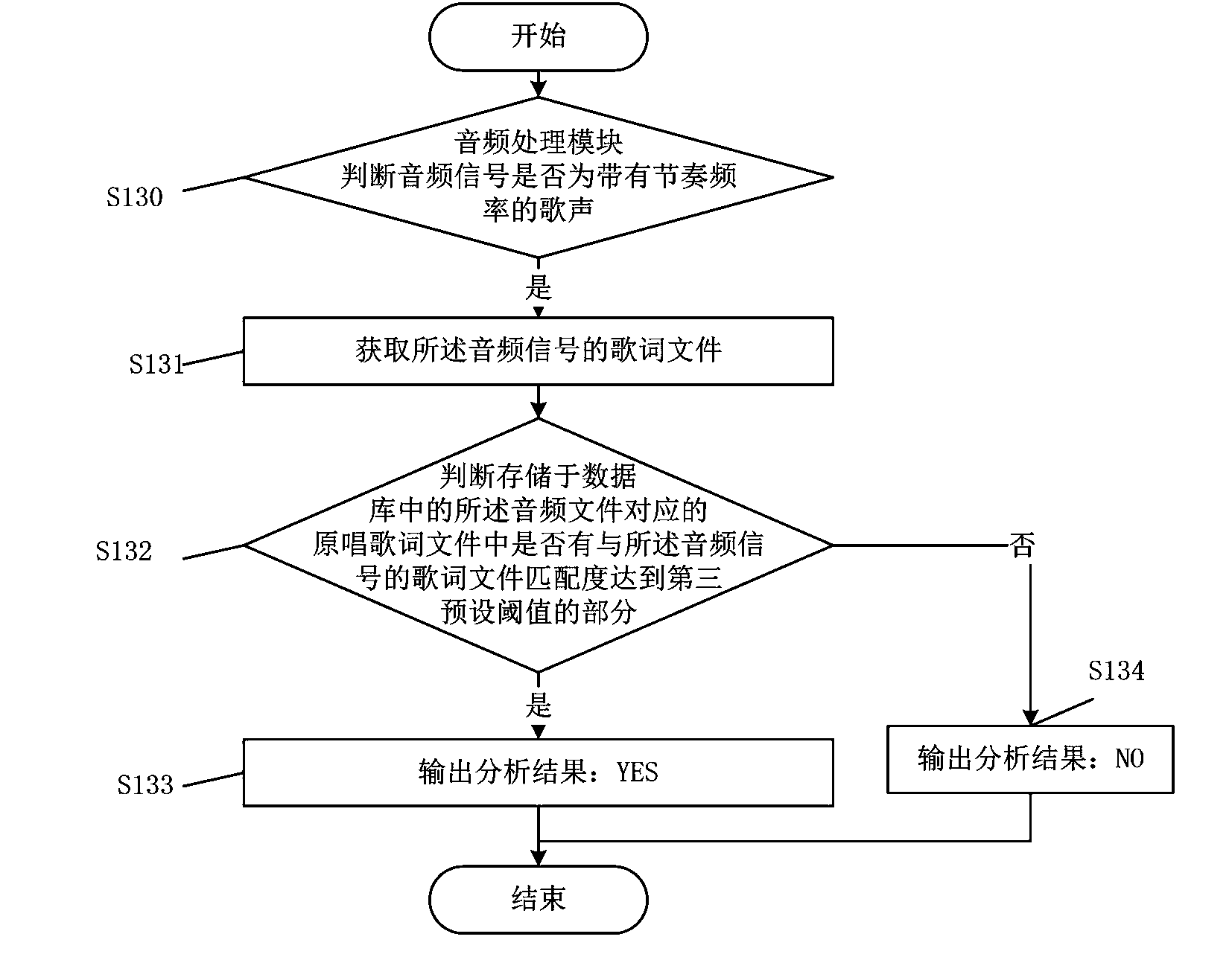 Method for controlling alarm clock based on audio signal collecting and mobile terminal of method