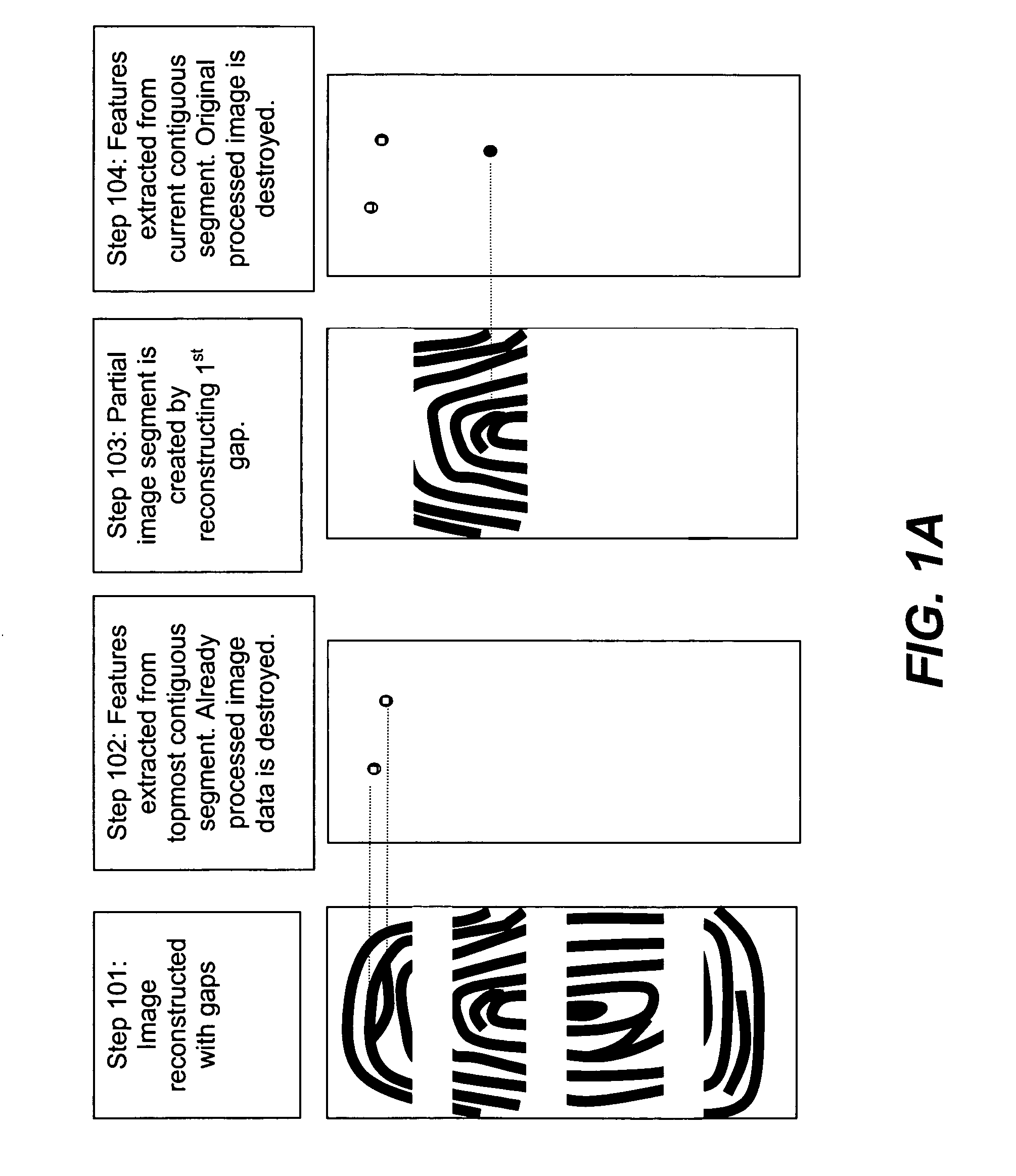 Secure system and method of creating and processing partial finger images