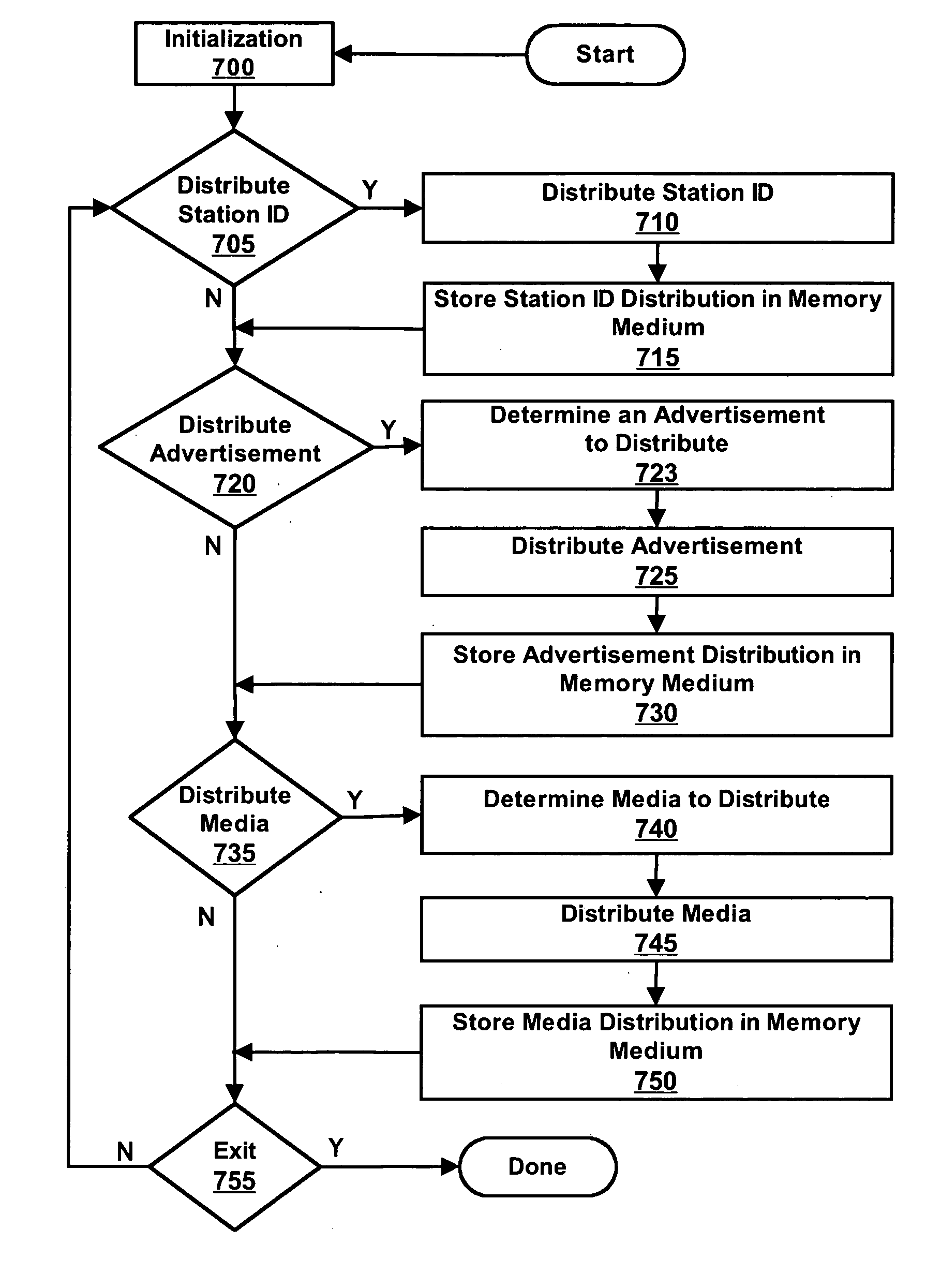 Method and system for distributing media in a private radio network