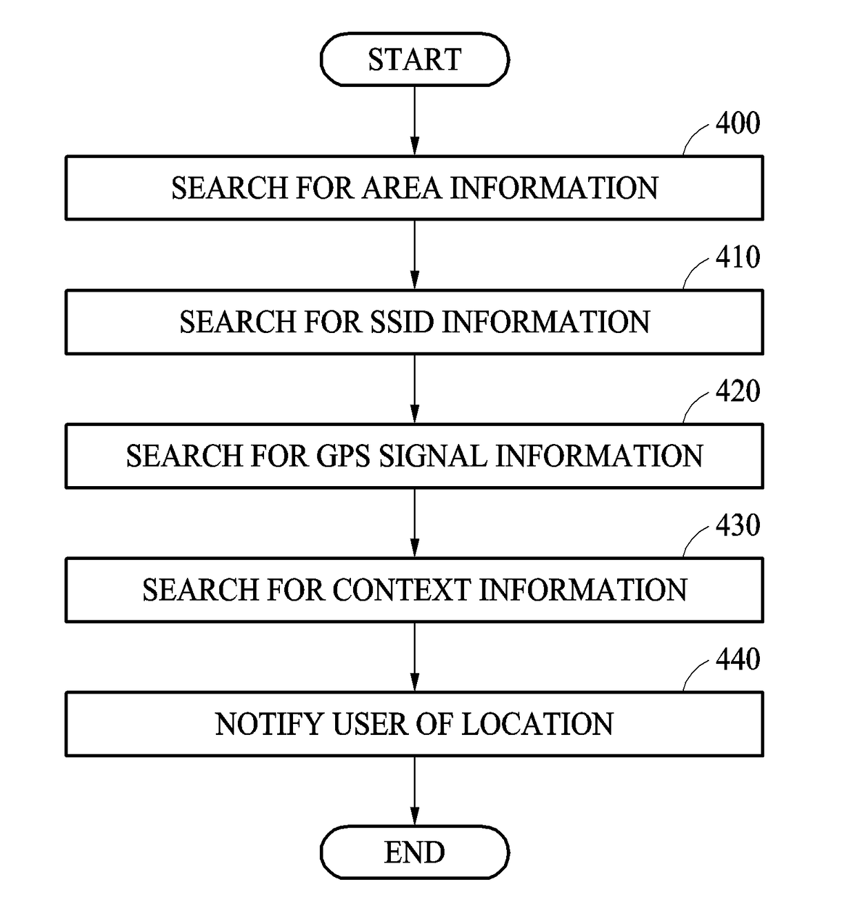 Apparatus for identifying location of user