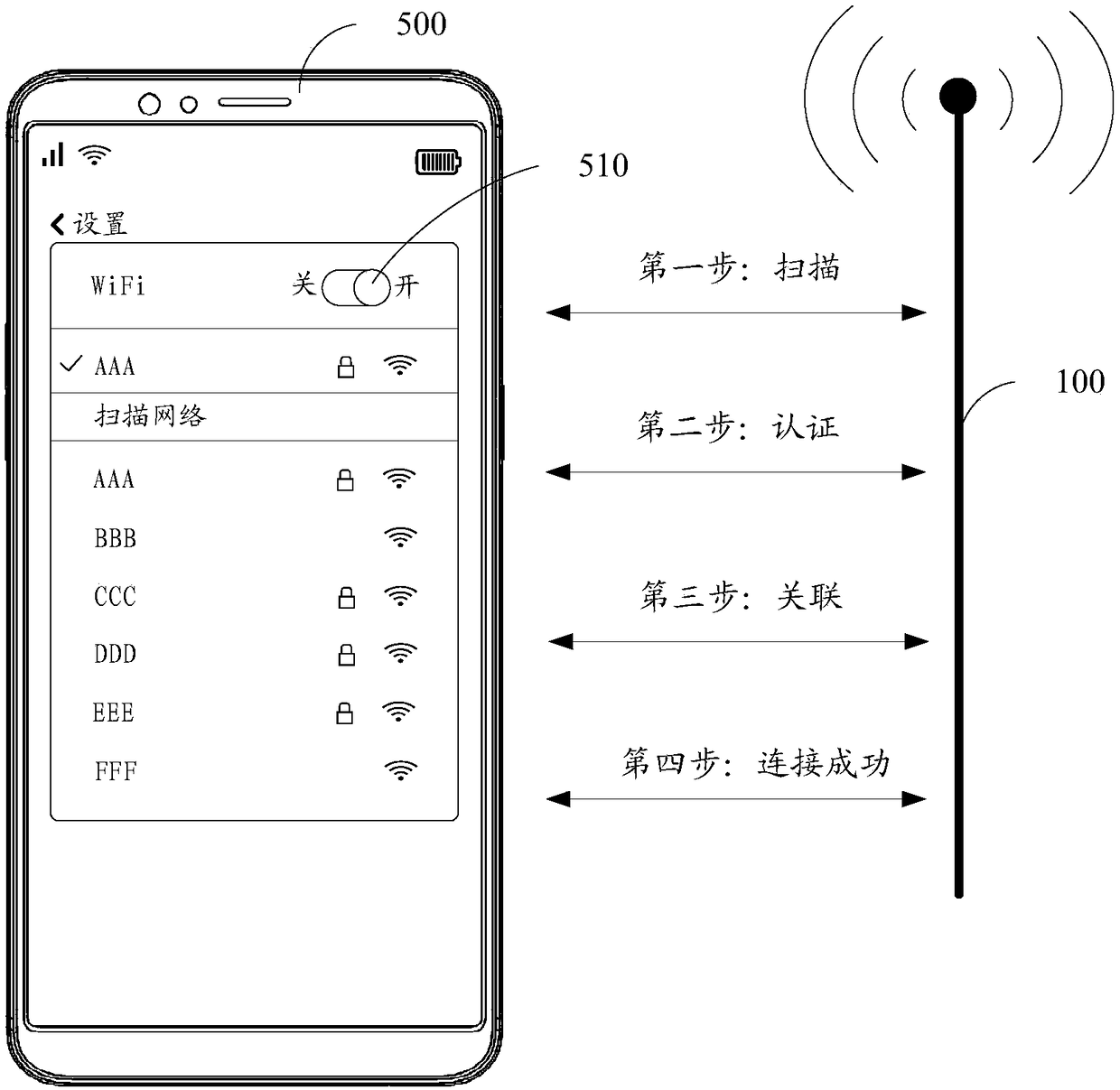 Network scanning method, device thereof, storage medium and electronic equipment